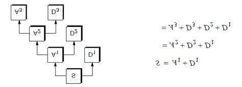 Wavelet Analysis Software 的图像结果