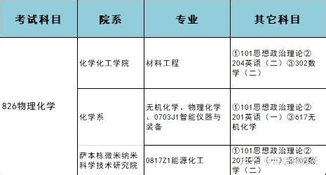 2023软科中国大学专业排名公布！厦大共20个专业排名A+！ - 知乎