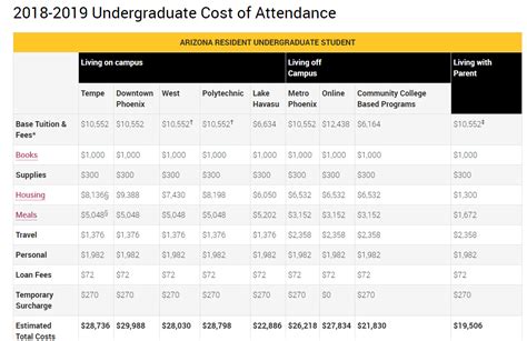 ARIZONA STATE UNIVERSITY REPORTS 12% INCREASE IN FRESHMAN ENROLLMENT ...