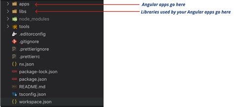 Image result for Federating Angular Libraries