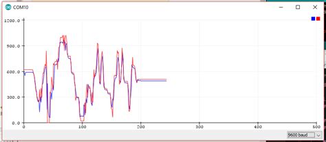 Image result for Serial.println analogRead