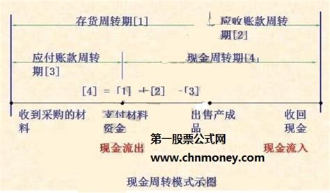 怎样理解应收账款周转率,应收账款周转率怎么理解通俗 - 品尚生活网