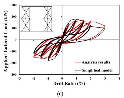 Seismic Performance Assessments of RC Frame Structures Strengthened by ...