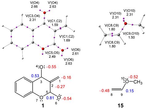 An MEDT Study of the Reaction Mechanism and Selectivity of the Hetero ...