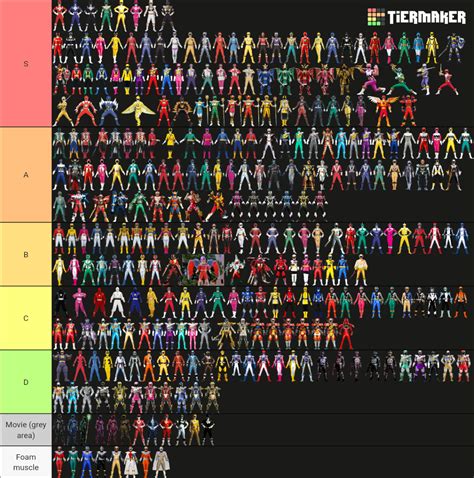 Every single Ranger suit in Power Rangers (2025) Tier List (Community ...