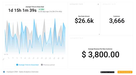 Data Analysis Report Example 的图像结果