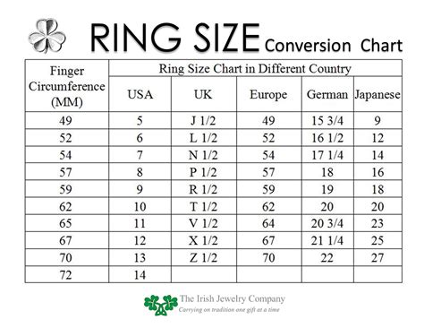 Ring Size Conversion, US to International Ring Sizes – The Irish ...