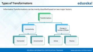 Image result for Informatica PowerCenter Transformations