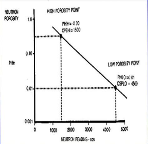 Welcome to Well log Digitizing