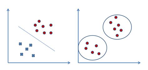 Image result for Different Types of Machine Learning