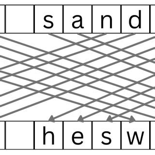 Image result for Cipher Translator