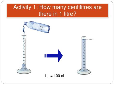 PPT - Capacity Conversion: Litre to Centilitre PowerPoint Presentation ...