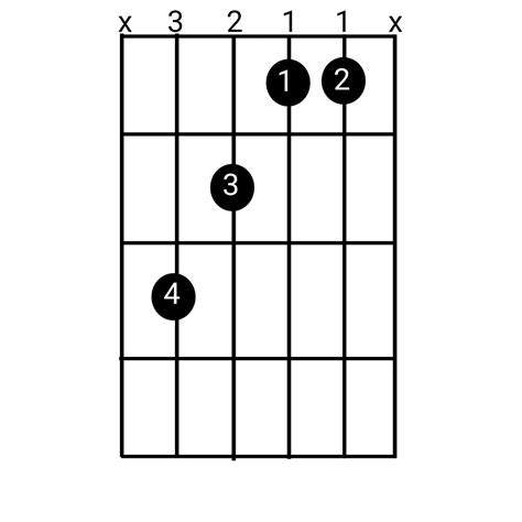 C Augmented - Guitartwitt