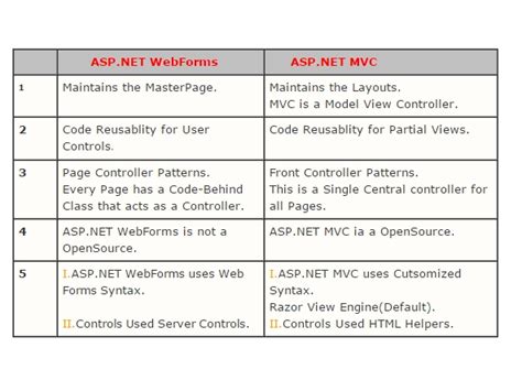 ASP.NET数据库编程-实现数据库增删改查功能 - 灰信网（软件开发博客聚合）