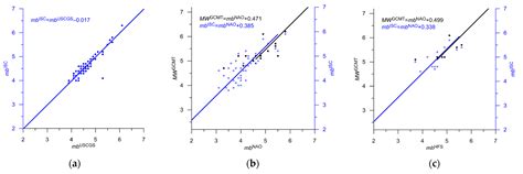 Integrated Earthquake Catalog III: Gakkel Ridge, Knipovich Ridge, and ...