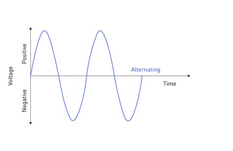 AC Current Power Graph 的图像结果