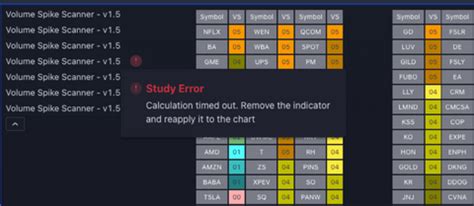 How to Use Trading View Scanner 的图像结果