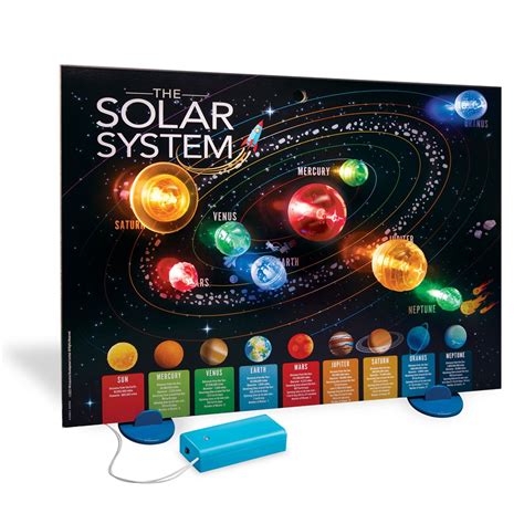 How to Make a 3D Solar System 的图像结果
