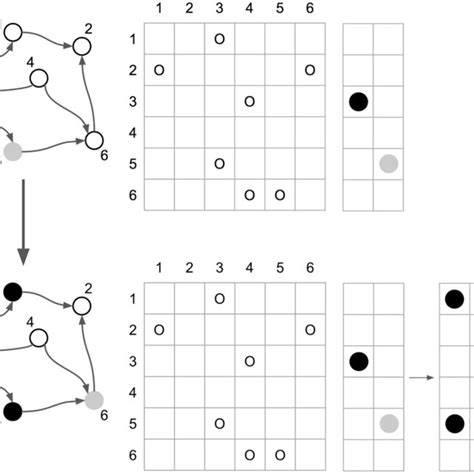 Image result for Alarm Clock Algorithm BFS