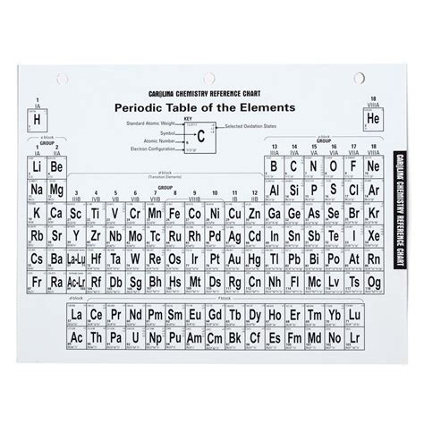 Periodic table chemistry reference tables - tangogulf