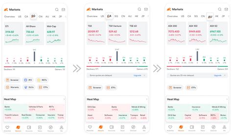 Image result for Heat Map Tutorial