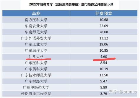 汕头大学值得去吗？汕头大学免学费是真的吗？