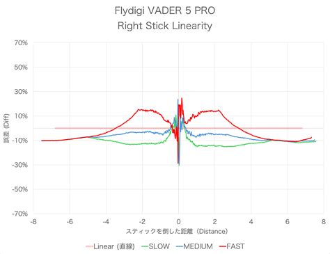 Flydigi VADER 5 PROの製品詳細、口コミ一覧 | Monoru