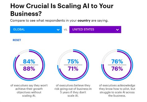 Image result for How Get Contactor Big Data