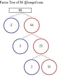 Image result for Complicated Algorithm Graph