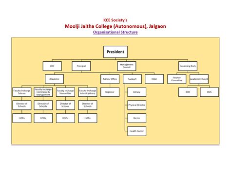 KCES’S M. J. College, JALGAON