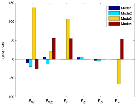 Analysis of the Propagation Characteristic of Subsynchronous ...
