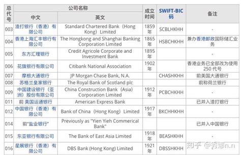 招商银行香港分行的公司账号是怎样组成的？ - 知乎