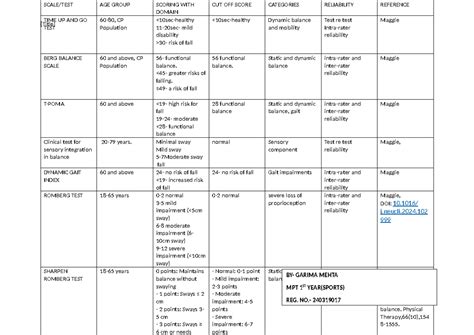 Berg Balance Scale Assessment for Older Adults: Clinical Guidelines ...