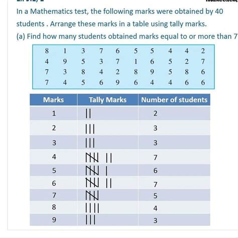 In a Mathematical test, the following marks were obtained by 40 ...
