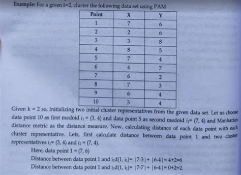 Image result for K Medoid Partitioning Example