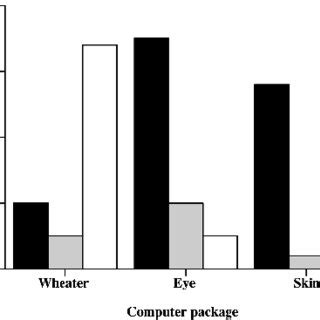 Image result for How Many Computer Packages Are There
