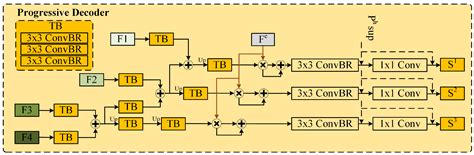 Cross-Modal Weakly Supervised RGB-D Salient Object Detection with a ...