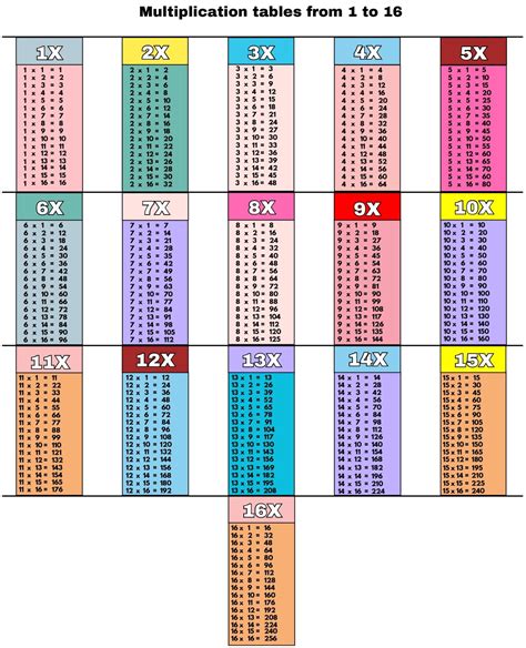 Download Our Printable 16 Multiplication Table - Printerfriendly