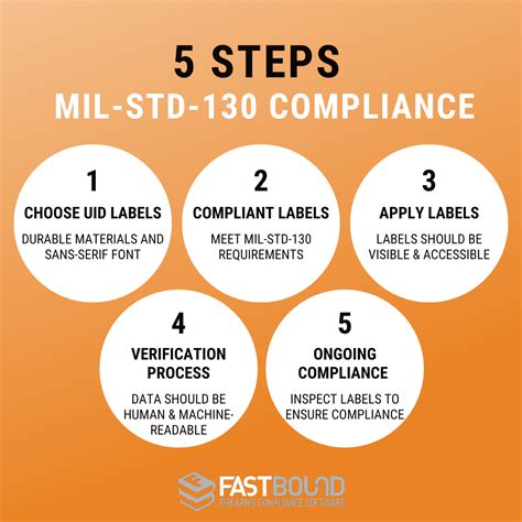 MIL-STD-130 Unique Identification | UID Label Requirements
