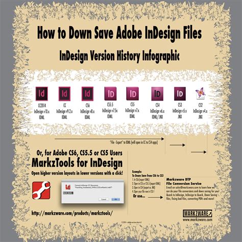 Adobe Indesign Versions _ Affichage et gestion des versions des ...
