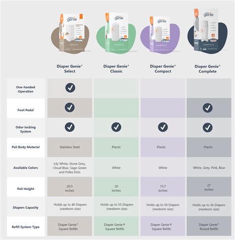 Classic Diaper Pail: Odorless Disposal - Diaper Genie – diapergenie