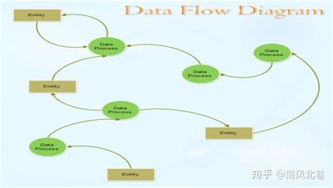 Image result for Advanced Plots in Matplotlib