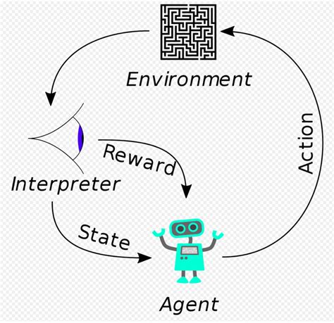 Reinforcement Learning Basic Overview 的图像结果