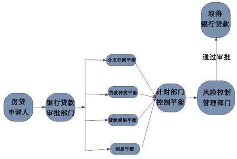 现在40岁房贷可以贷三十年?45岁买房可以贷款几年? - 知乎