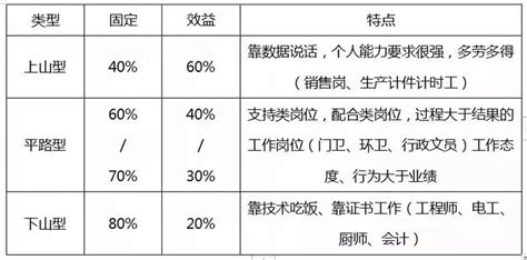 企业负责人2019年度薪酬信息披露情况表-郑州农业融资担保股份有限公司