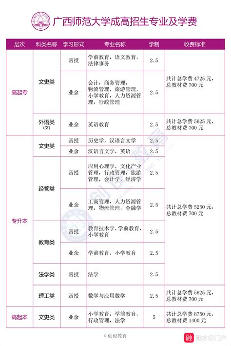 高中文凭提升学历，报考哪种学历形式最适合？ - 知乎