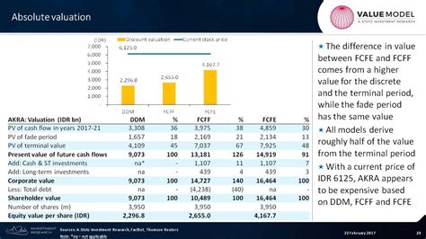 Image result for Absolute Valuation