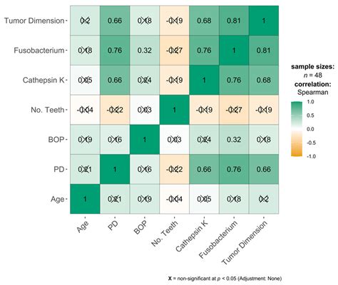 Periodontal Status and Gingival Crevicular Fluid Fusobacterium ...