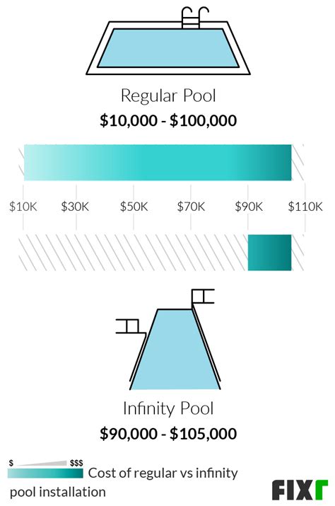 Infinity Pool Cost 的图像结果