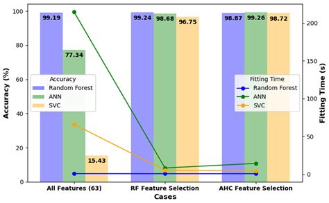 Mitigating Multicollinearity in Induction Motors Fault Diagnosis ...
